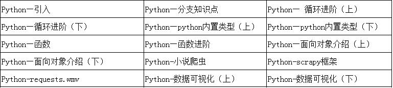 (yu)͘I(y)Pythonô